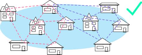 mesh splitting channels